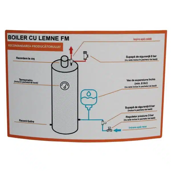 Ansamblu boiler 120L lemn/electric, focar ușă din fontă, 7,5kW, FM - imagine 8