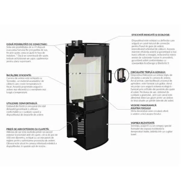 Șemineu Aura pe lemne, 8kW-10.5kW Oțel+Șamotă - imagine 5