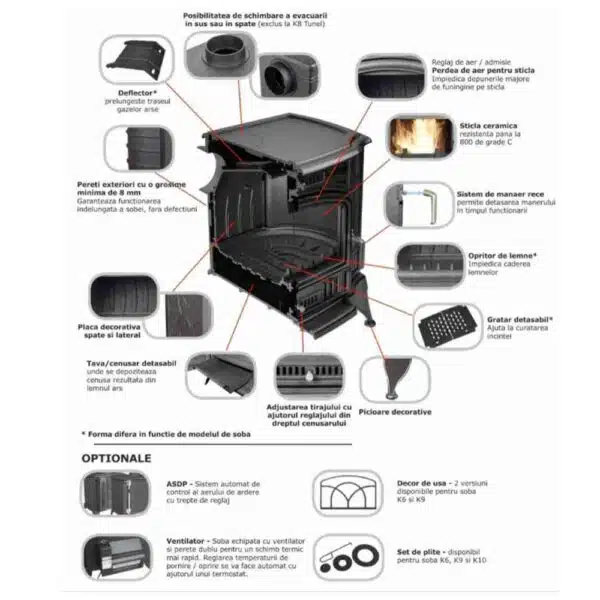Soba de fontă Kratki K9, 10-13.5kW - imagine 7