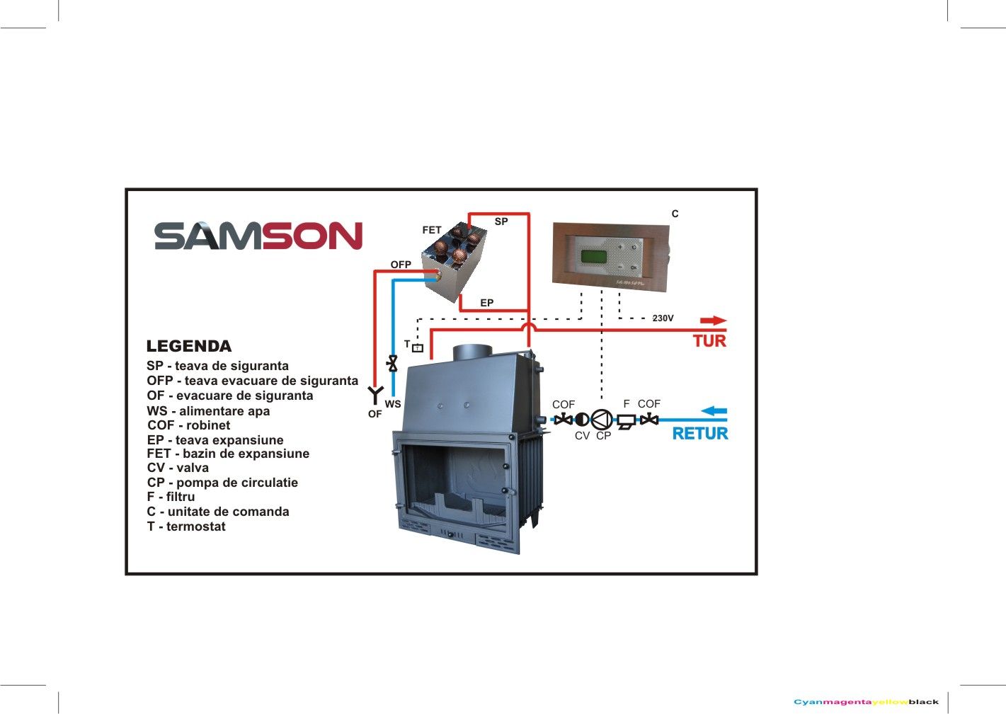 Focar Tip Centrală din Fontă, 19kW, Samson S120PW, Termoșemineu încastrabil - imagine 5